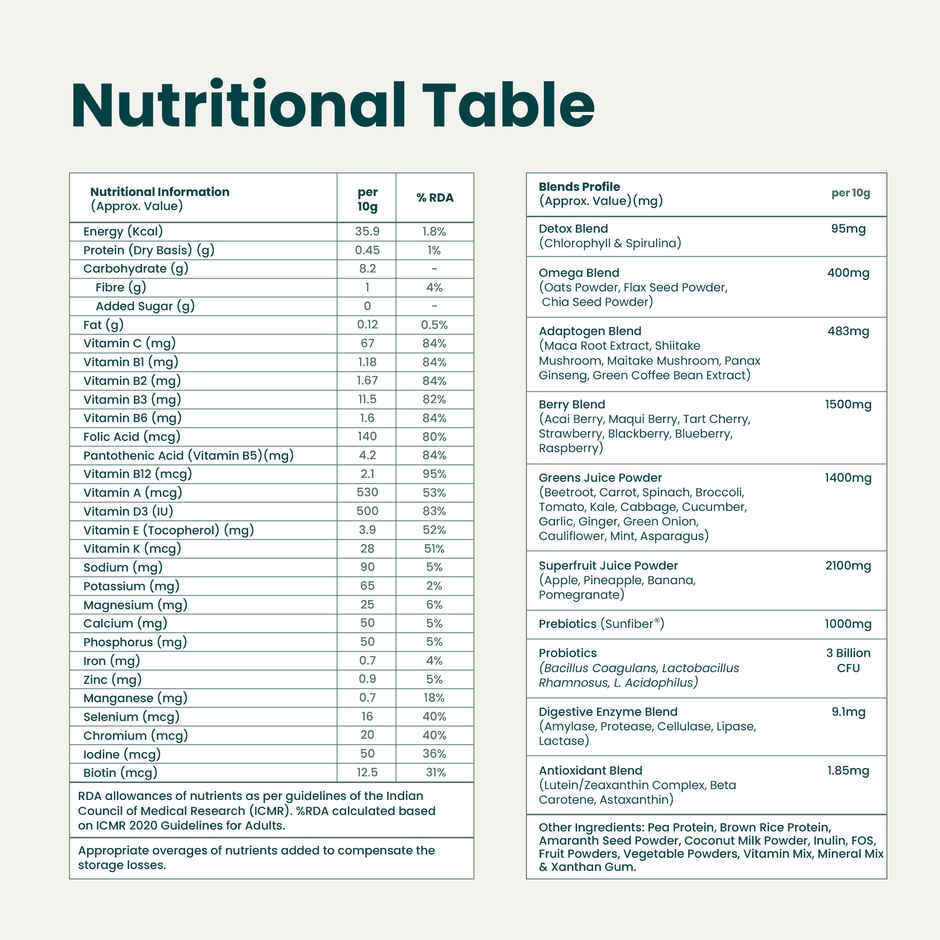 Supply6 360 Ultimate Health Powder Probiotics & SuperFOODs For Gut Health & Immunity