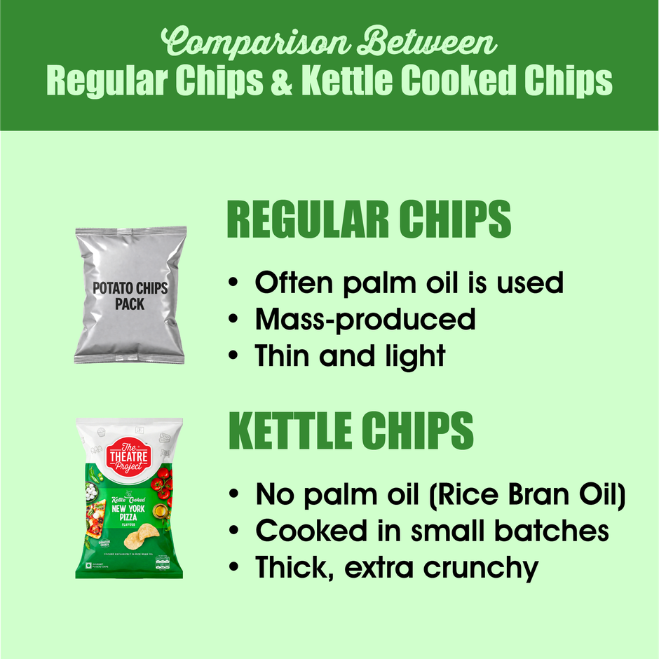 TTP Kettle Cooked | New York Pizza | Crispy & Savoury