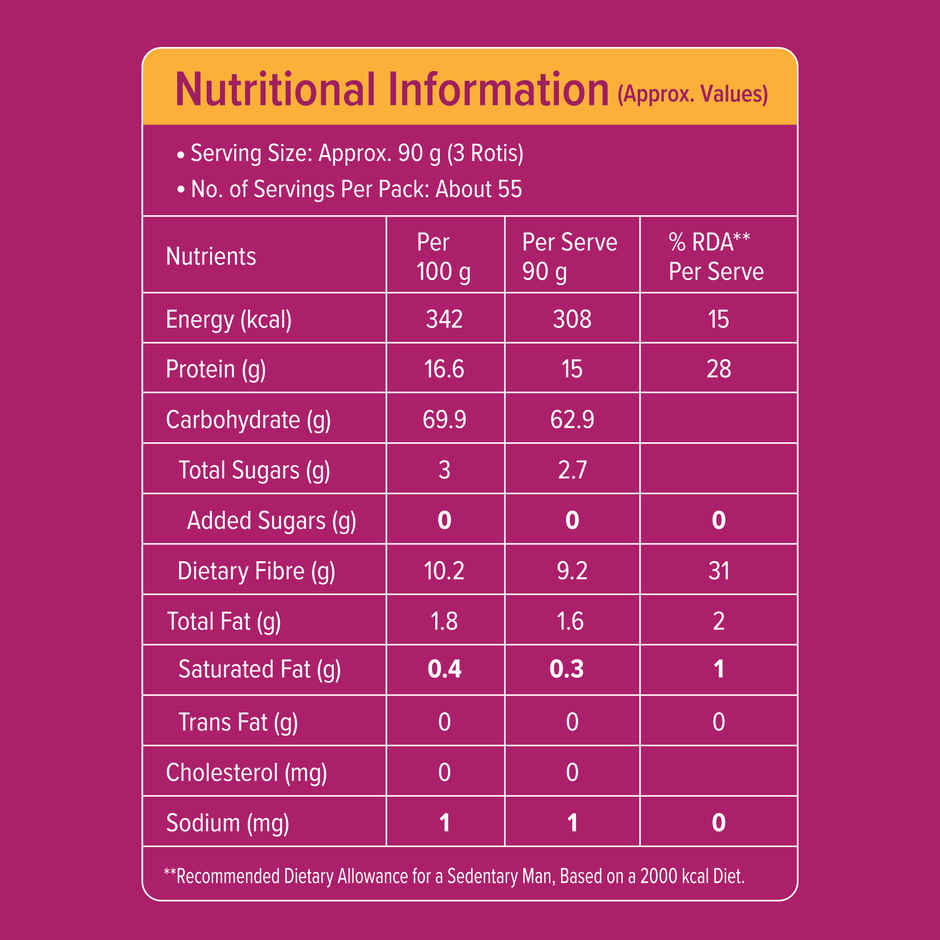 Protein Chef High Protein Premium Sharbati Atta | 50% More Protein With Select Multigrain