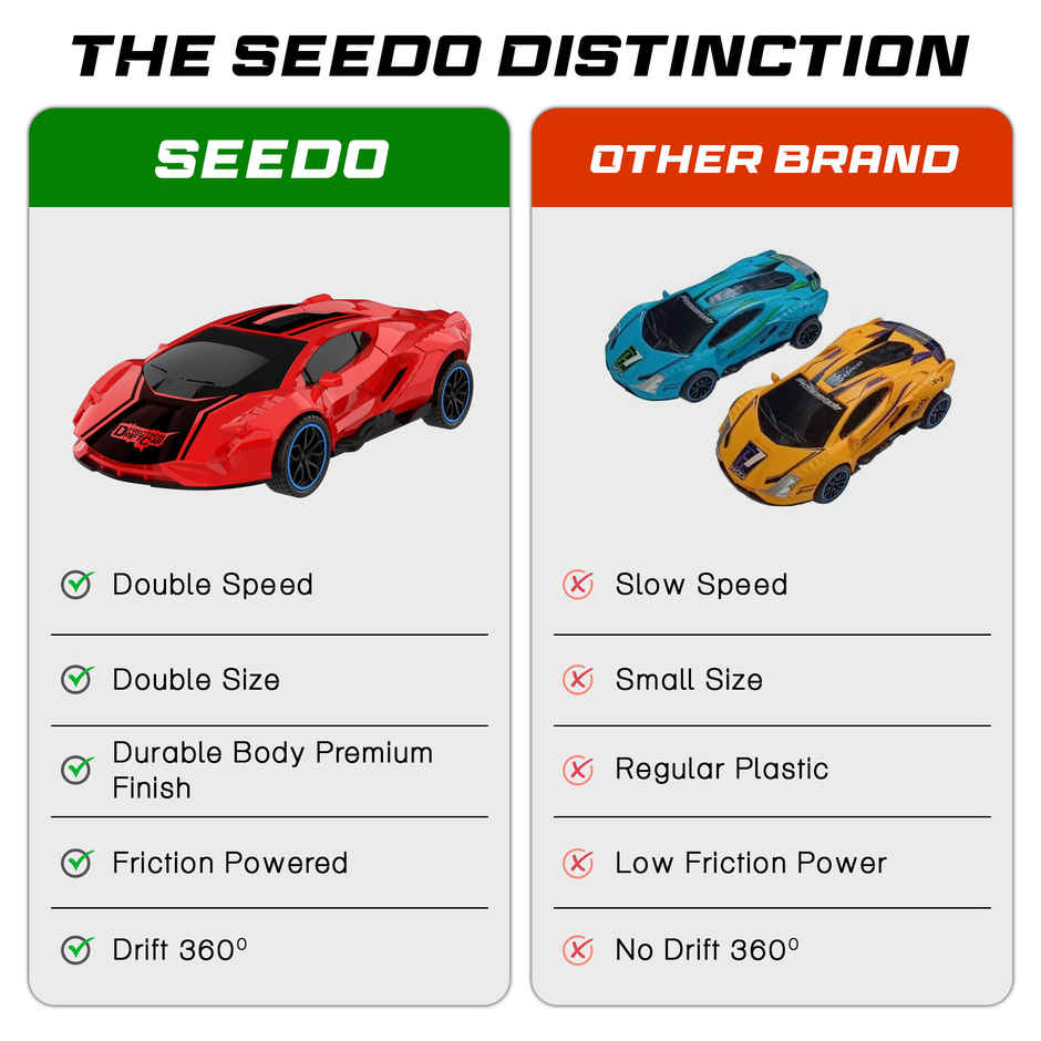 SEEDO No Battery Mechanical Power Friction Drift Cars | Red