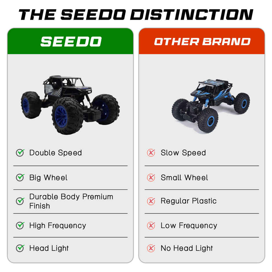 SEEDO Remote Control Car 1:18 , 2.4 GHz, Type-C Rechargeable, Fast Speed Rock Crawler | Blue