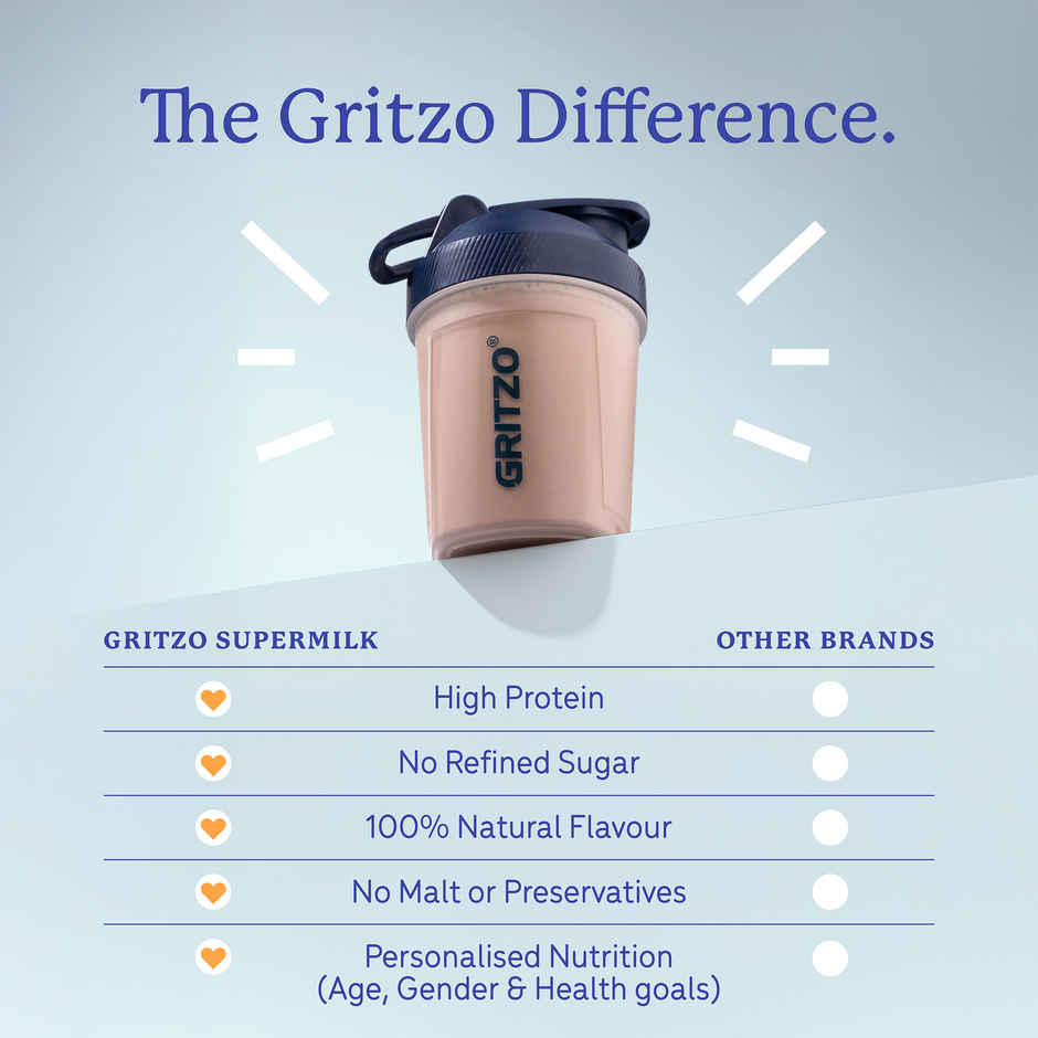 Gritzo Supermilk Overall Growth | 2-6y Boy & Girl | 6g Protein Powder | Double Chocolate