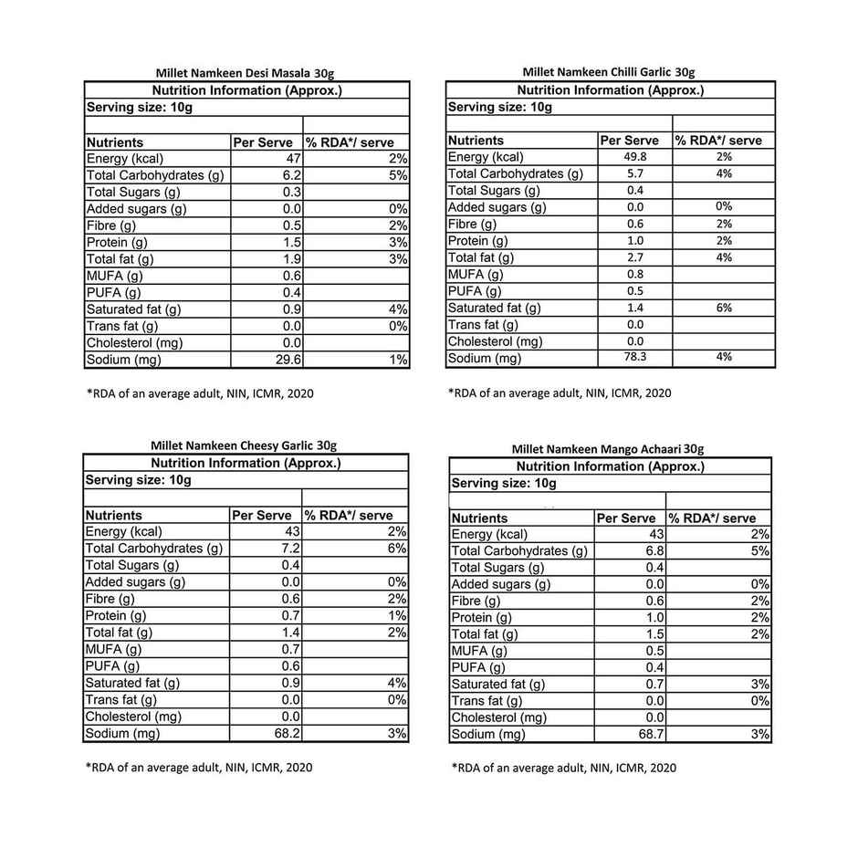 Millet Namkeen | Healthy Snacks Combo | 4 Flavours | Eat Better Co