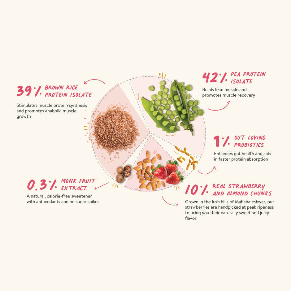 Happy Cultures Plant Protein | Real Strawberry with Almond |24G Protein | Pea & Brown Rice Protein