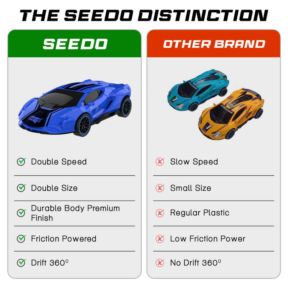 SEEDO No Battery Mechanical Power Friction Drift Cars | Blue