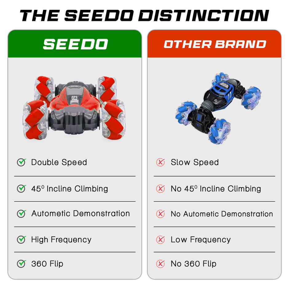 SEEDO Remote Control Car 1:16 Scale 2.4 GHz USB Rechargeable Fast Speed Twisting Drift Car | Red