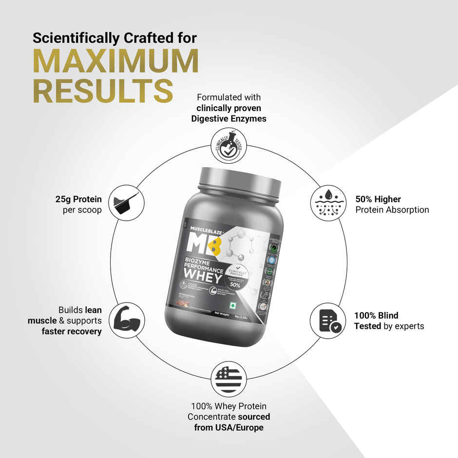 MuscleBlaze Biozyme Performance Whey Protein Powder (Chocolate Hazelnut)
