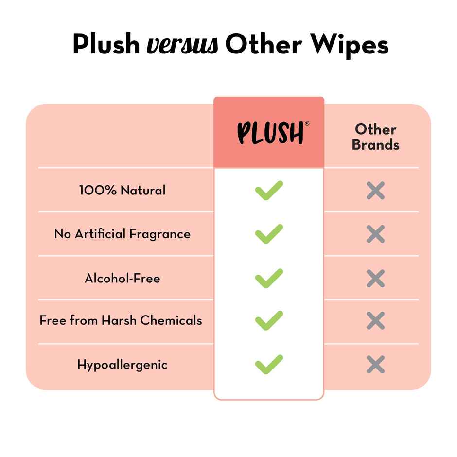 Plush Natural Infused with Aloe Vera Intimate Wipes