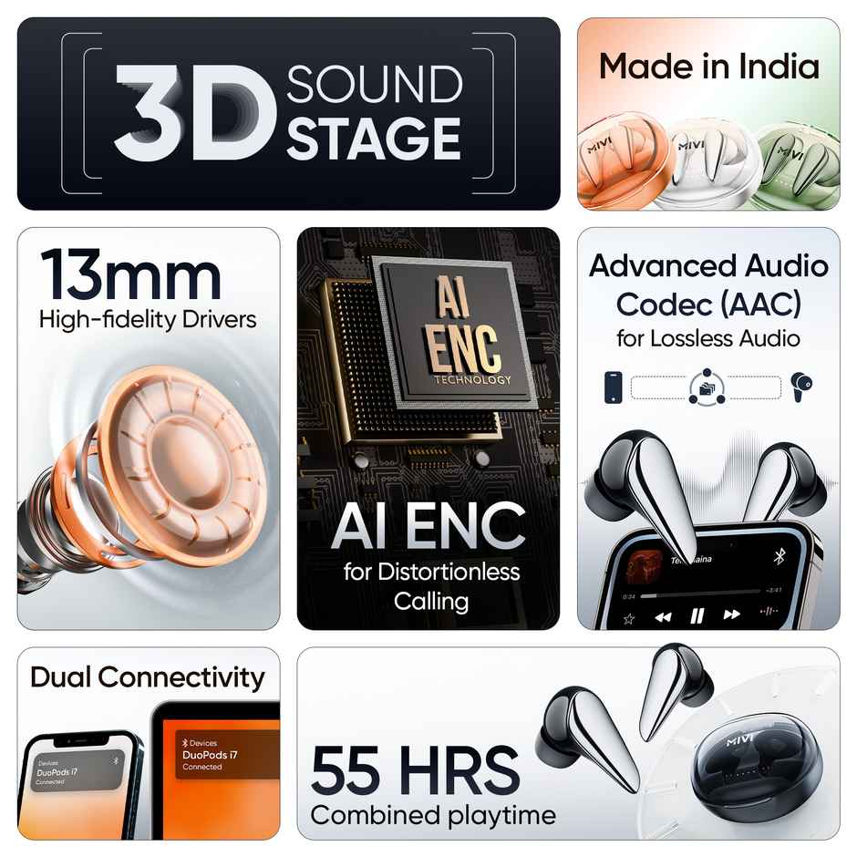 Mivi Duopods I7, 55Hrs PT, HD Call, Fast Charging, 3D Sound, AAC Audio Quality | Pearl Black