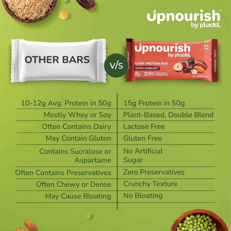 Pluckk Upnourish 15g Plant Protein | Cocoa Hazelnut|No Added Sugar, Preservatives Free|Good For Gut