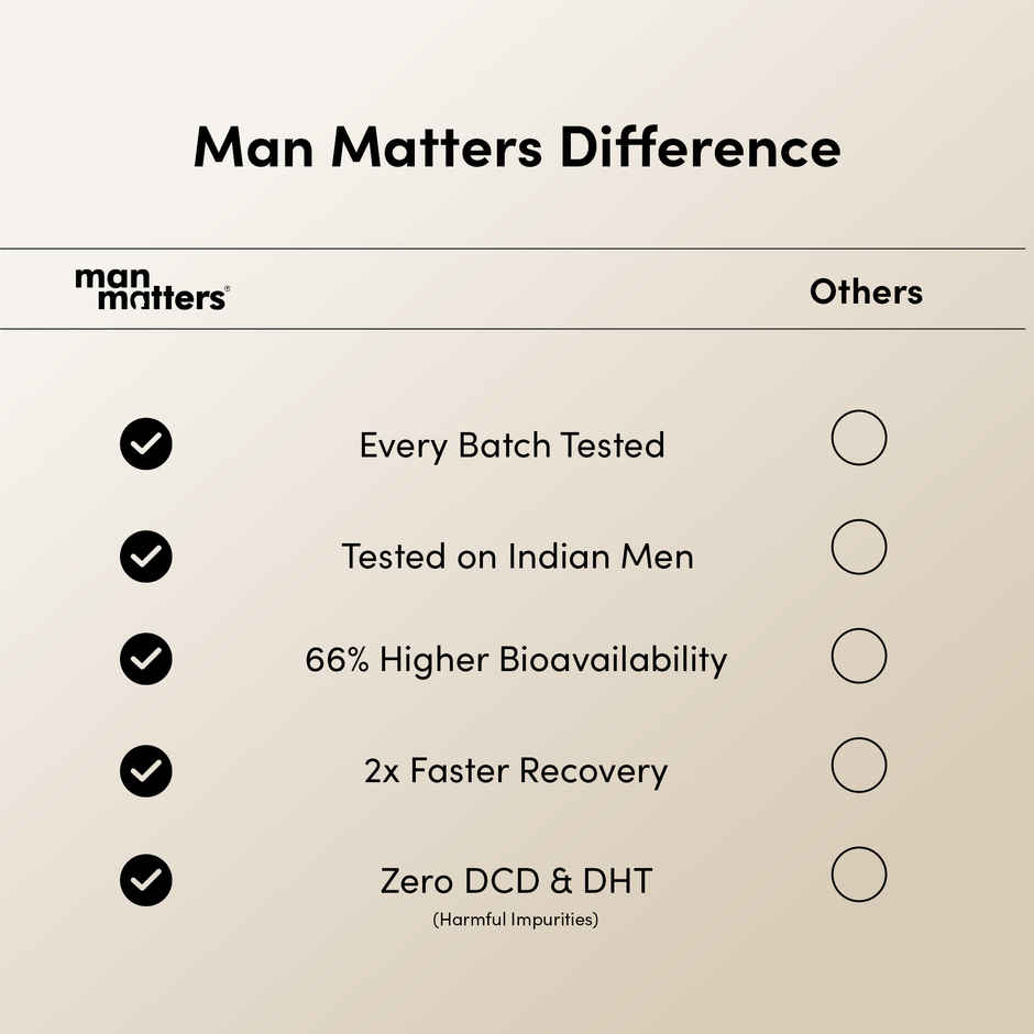 Man Matters Micronised Creatine Monohydrate Mixed Fruit Flavour