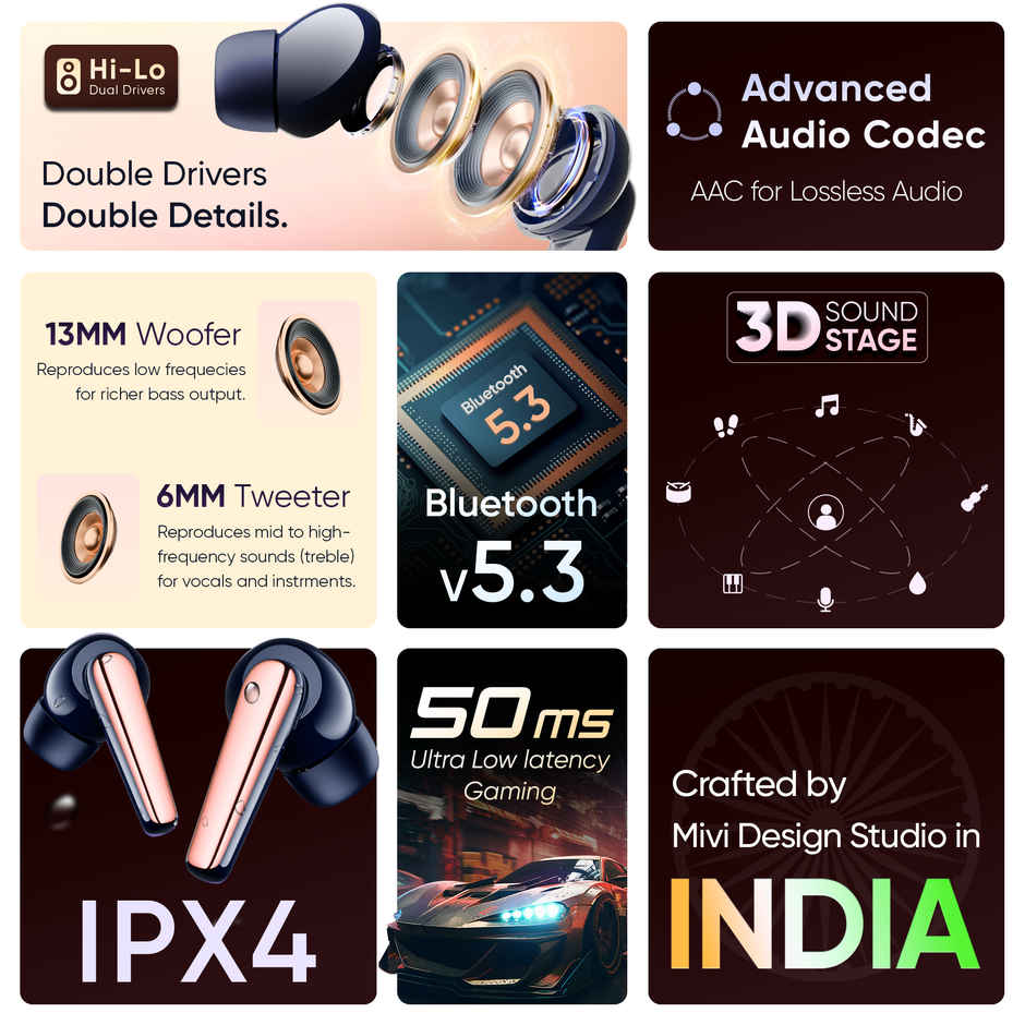 Mivi Superpods Dueto [Flagship Launch],Dual Drivers,13Mm Woofer,6Mm Tweeter Earbuds Bluetooth -Blue