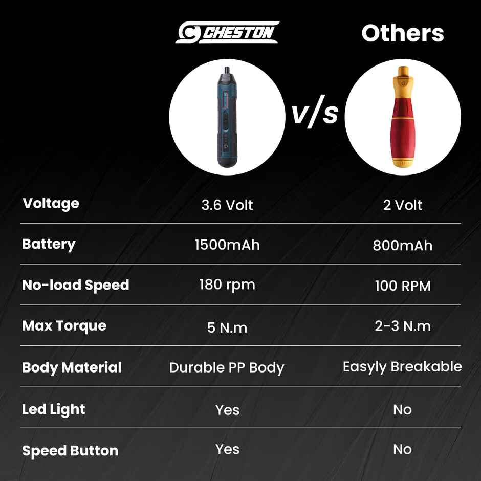 Cheston Electric Screwdriver Set