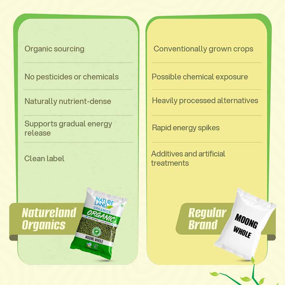 Natureland Organics Green Moong Dal Whole