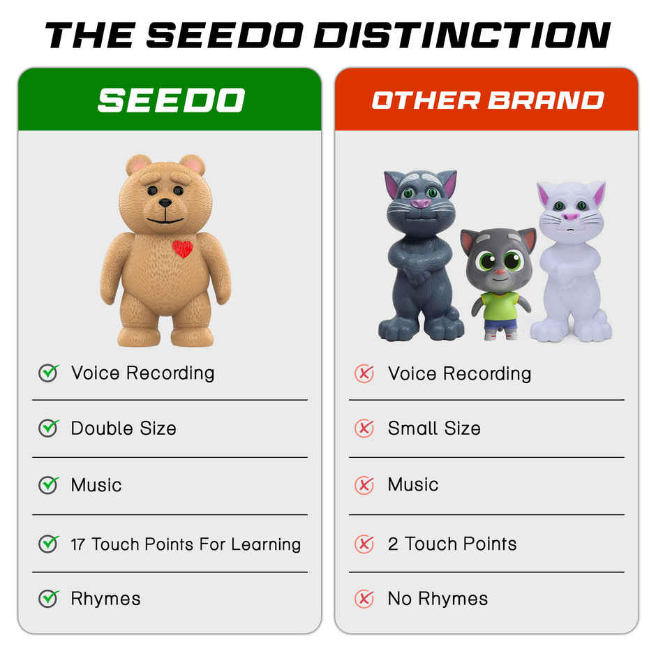 SEEDO Touch Control Educational Battery Powered, Plastic Learning Toy - Brainy Bear | Brown