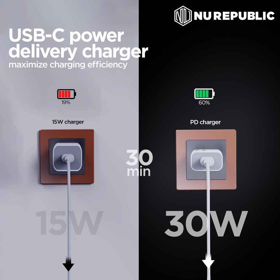 Nu Republic Sprint Ultra 30W USB-C Charger PD 3.0 with Type-C to Type-C Cable Supports All Fast Charging Technologies - White