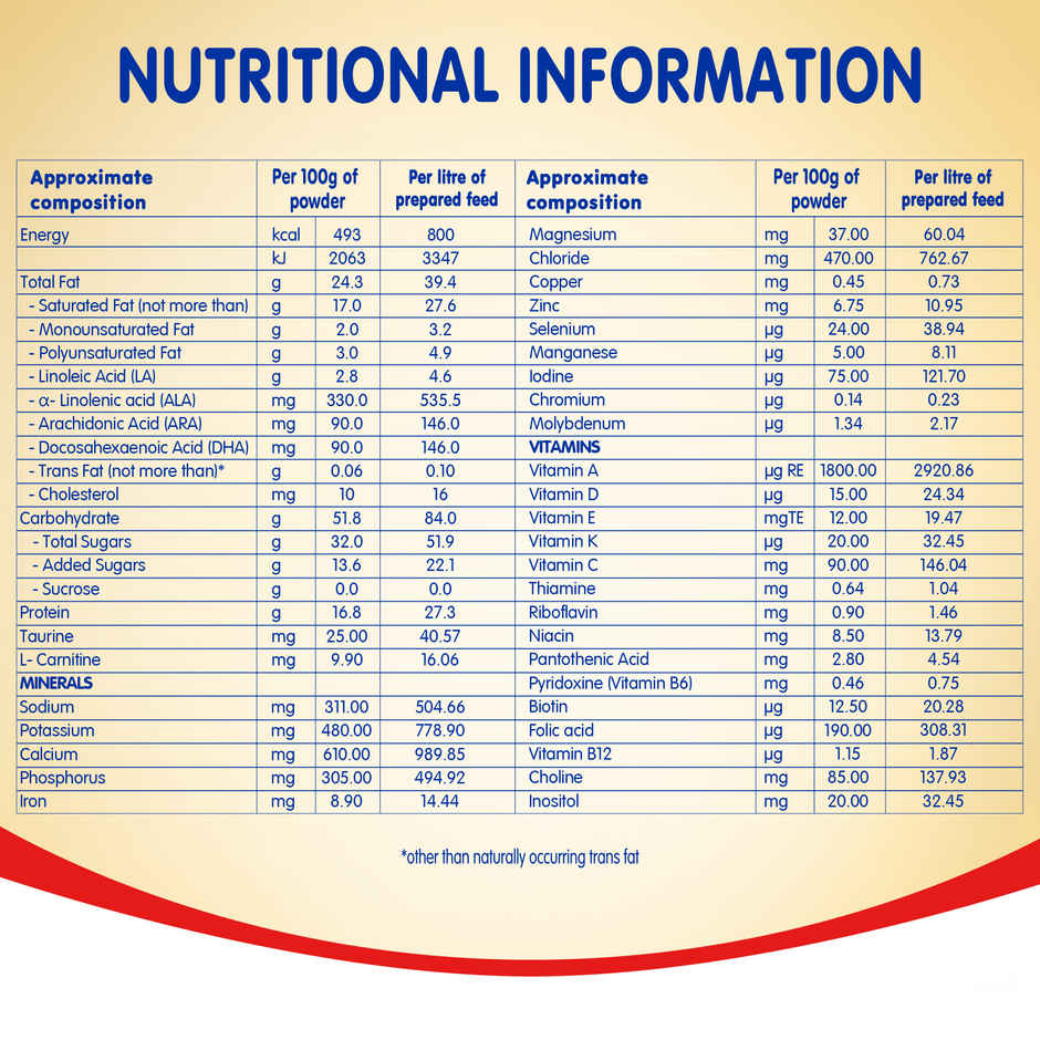 Nestle Nutrition Pre Nan Infant Pre-Term Food For Special Medical Purposes