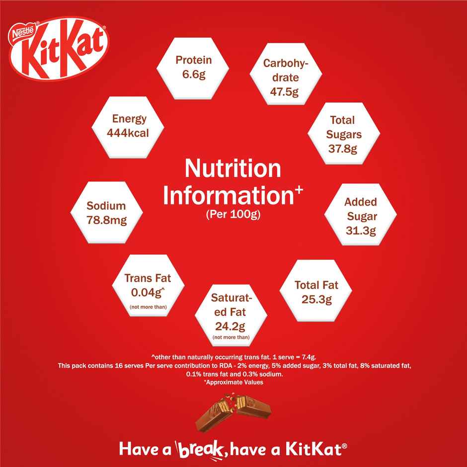 Nestle KitKat Minis | Choco Coated Wafer Bar