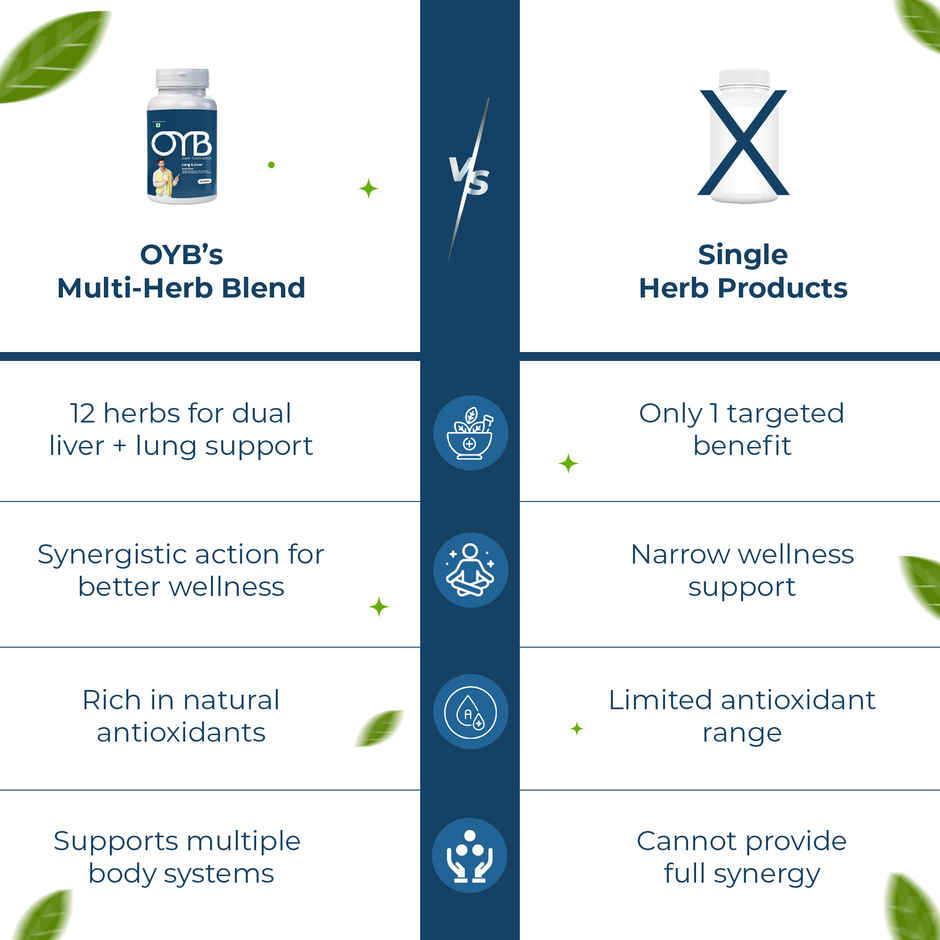 OYB Lung & Liver Dual Detox with Milk Thistle & Mullein