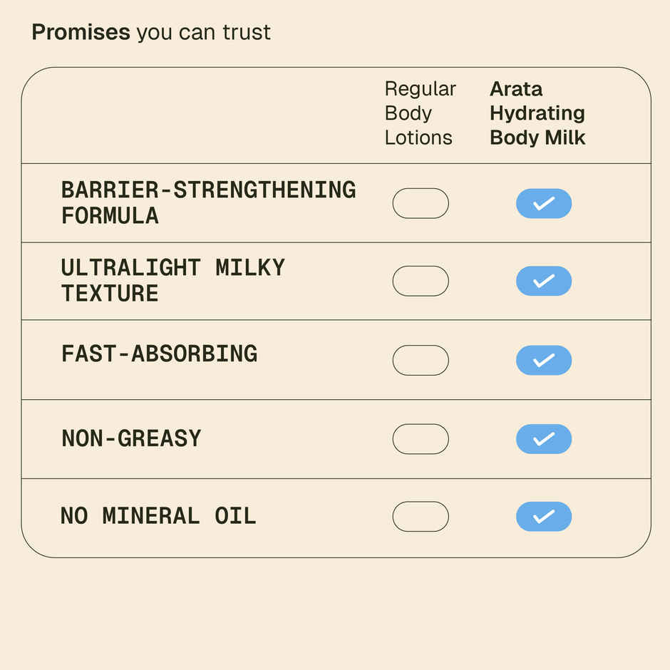Arata Niacinamide Body Milk | Hydrates Skin | Repairs Barrier | Lightweight Spray Formula