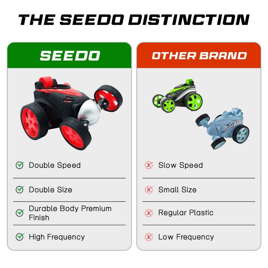 SEEDO Remote Control Car 1:24 , 27 MHz, USB Rechargeable, Fast Speed stunt Car | Red