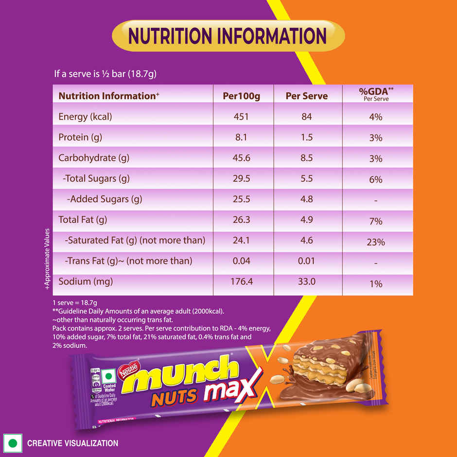 Munch Max Nuts | Double Choco Coated Wafer Bar With Crunchy Nuts