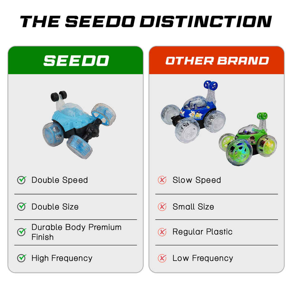 SEEDO Remote Control Car 1:18 , 27 MHz , Type-C Rechargeable, Fast Speed Big Stunt Car | Blue