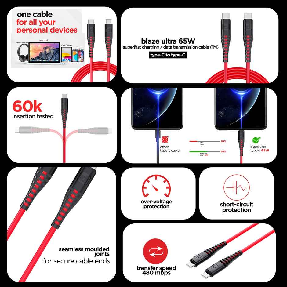 Dubstep Blaze Ultra 65W 6A Fast Data Charging Type C To Type C Cable (Red)