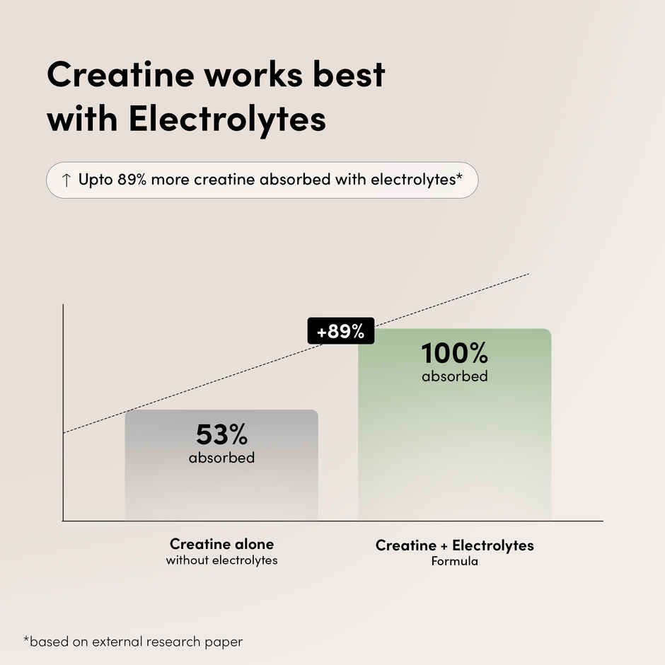 Man matters Creatine Plus Electrolytes