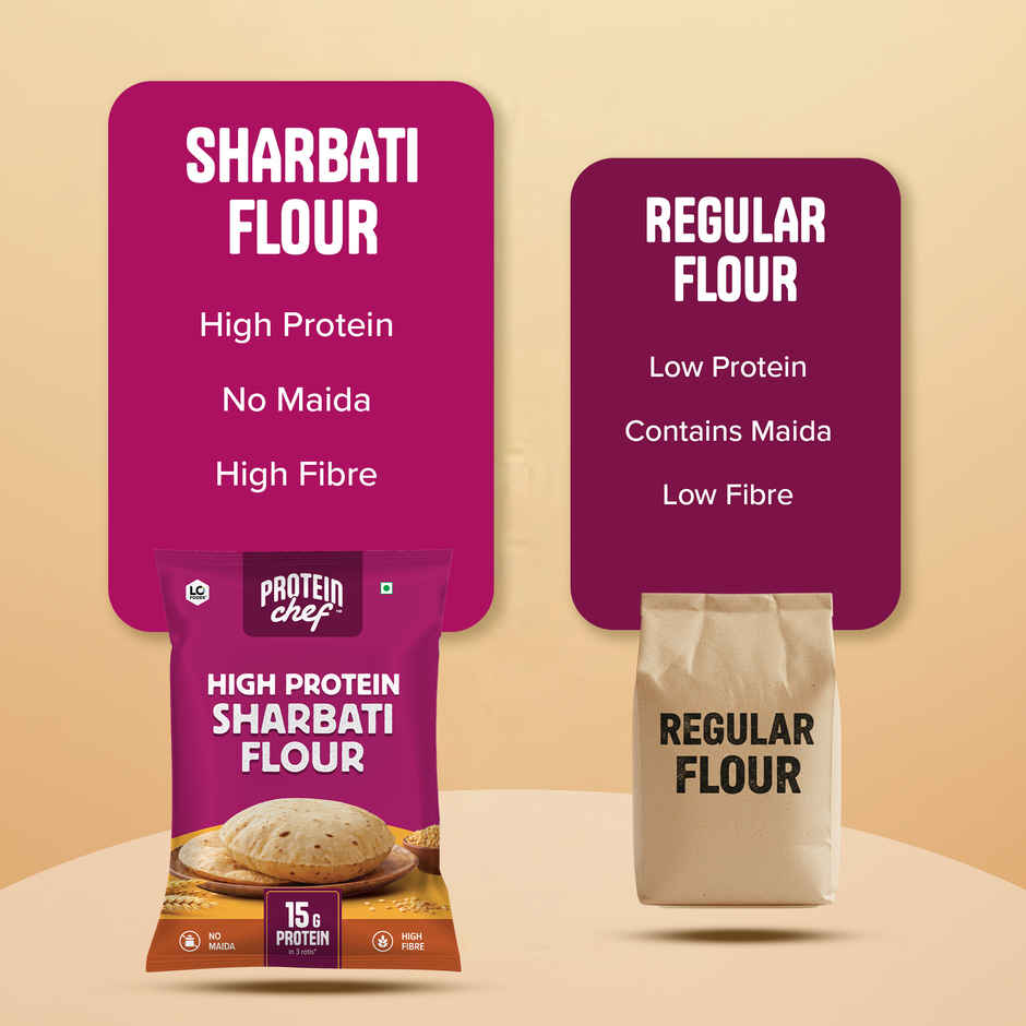 Protein Chef High Protein Premium Sharbati Atta | 50% More Protein With Select Multigrain