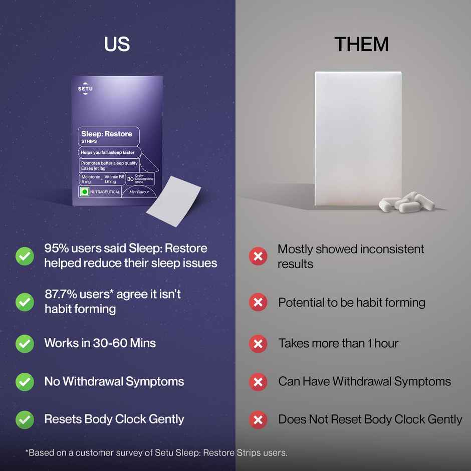 Setu Sleep Restore Melatonin Sleep Supplement Strips For Relaxation (Mint)