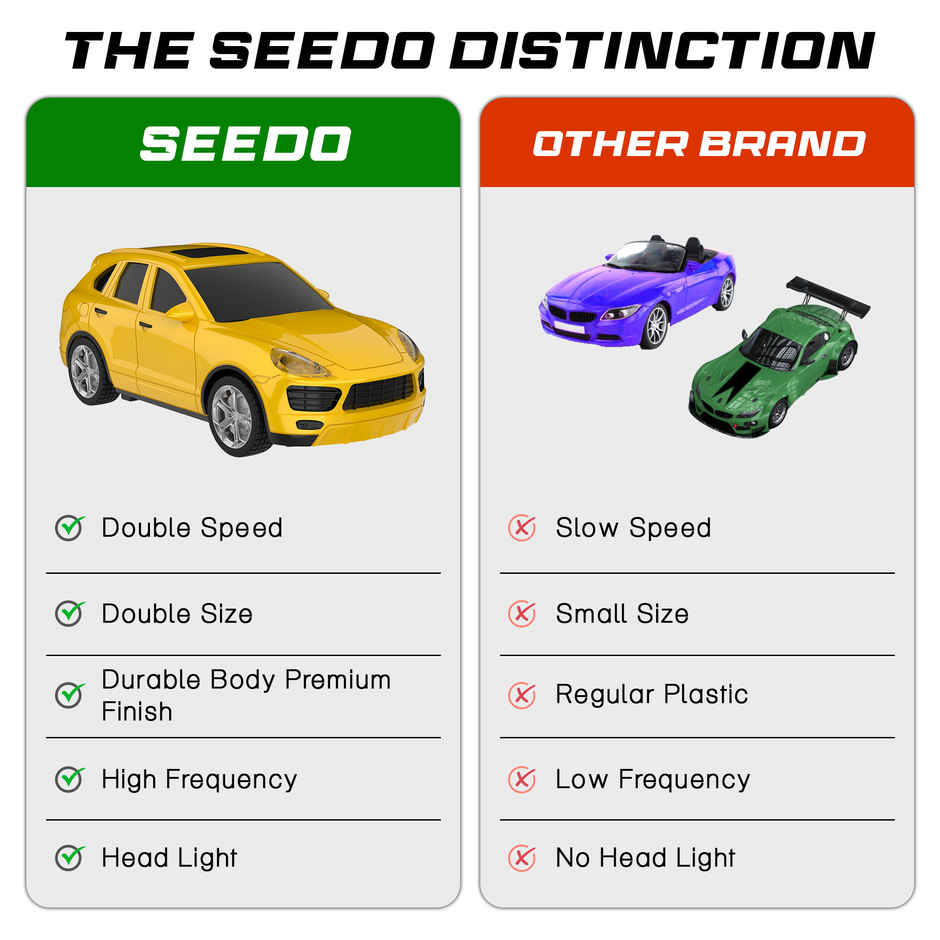 SEEDO Remote Control Car 1:24, 27 MHz, Type-C Rechargeable, Fast Speed Spectre Car | Yellow