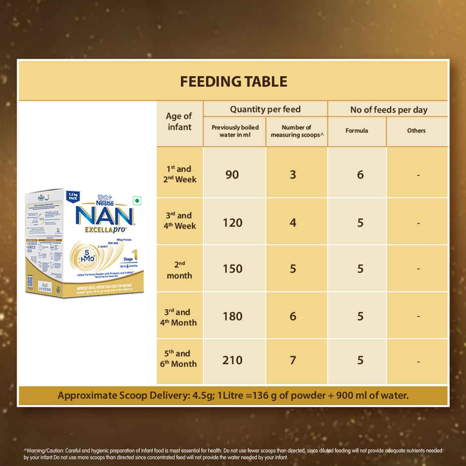 Nestle NAN EXCELLAPRO Stage 1, Follow-up Formula Milk Powder