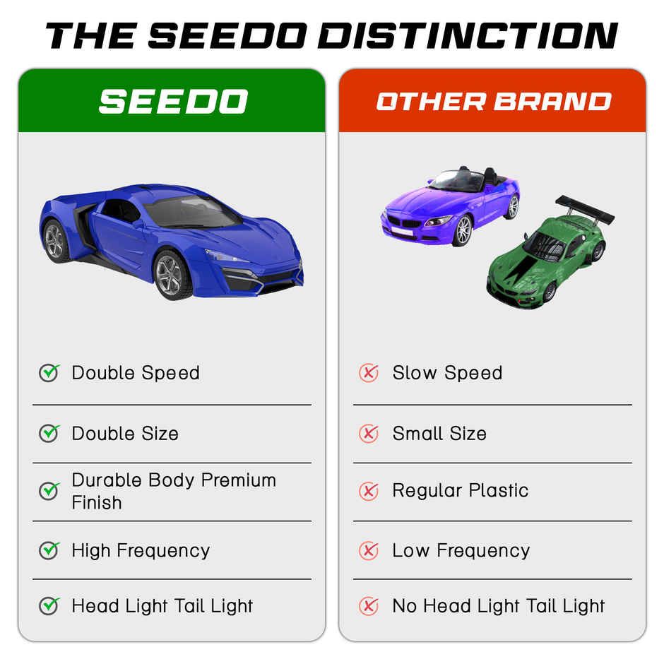 SEEDO Remote Control Car 1:16 , 2.4 GHz, USB Rechargeable, Fast Speed Hyper Beast Car | Blue