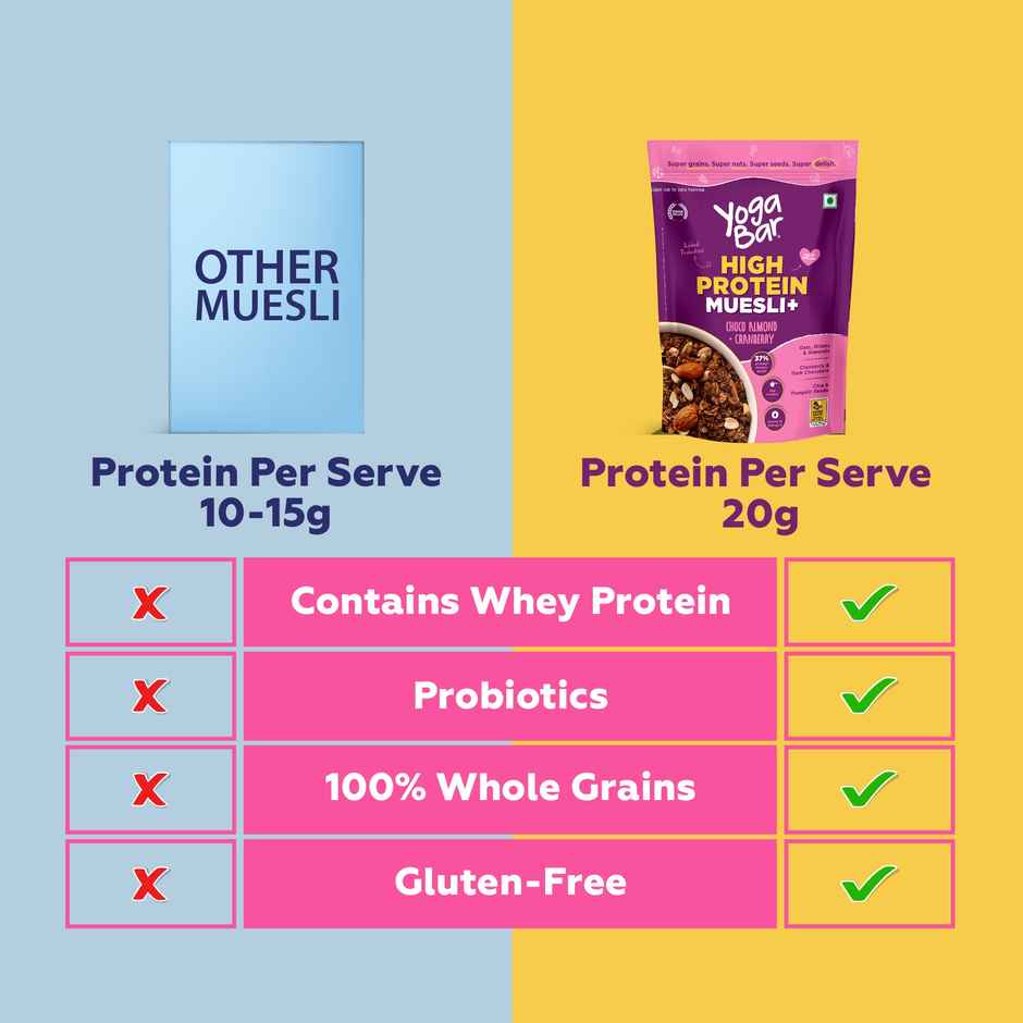 Yoga Bar Super High Protein Muesli | With Probiotics and Whey | No Refined Sugar | Choco Almond