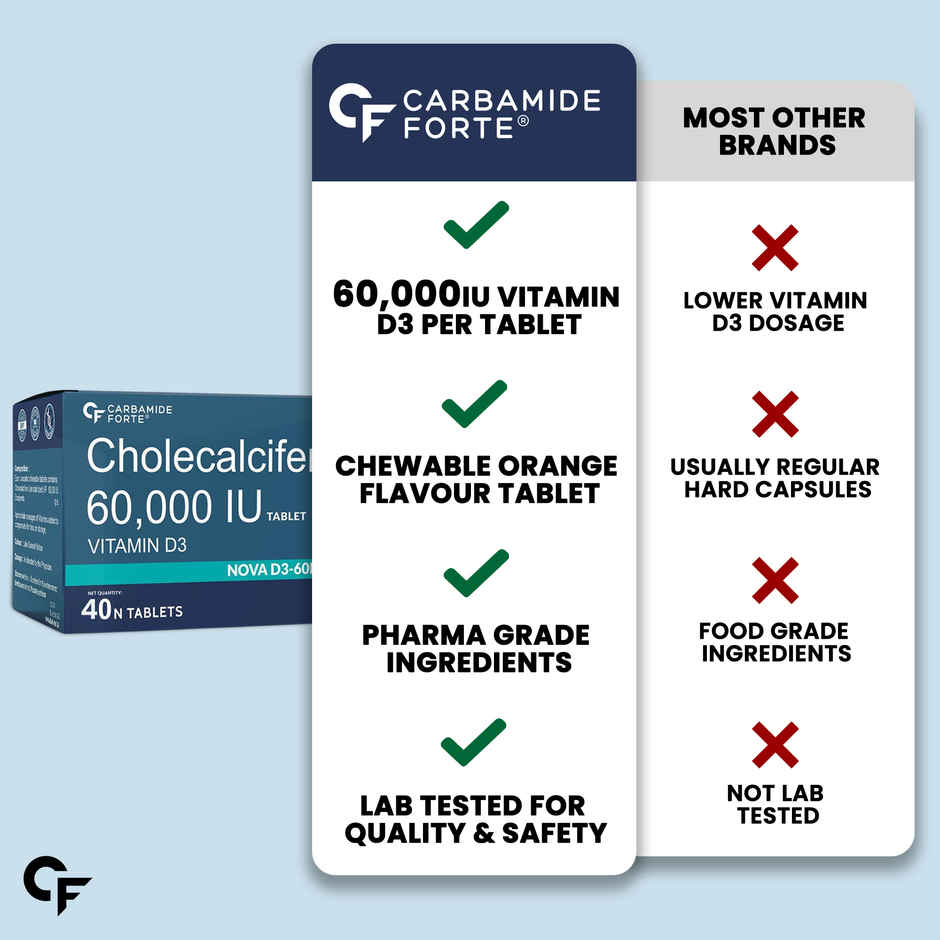 Carbamide Forte Nova D3-60K Vitamin D3 Tablet