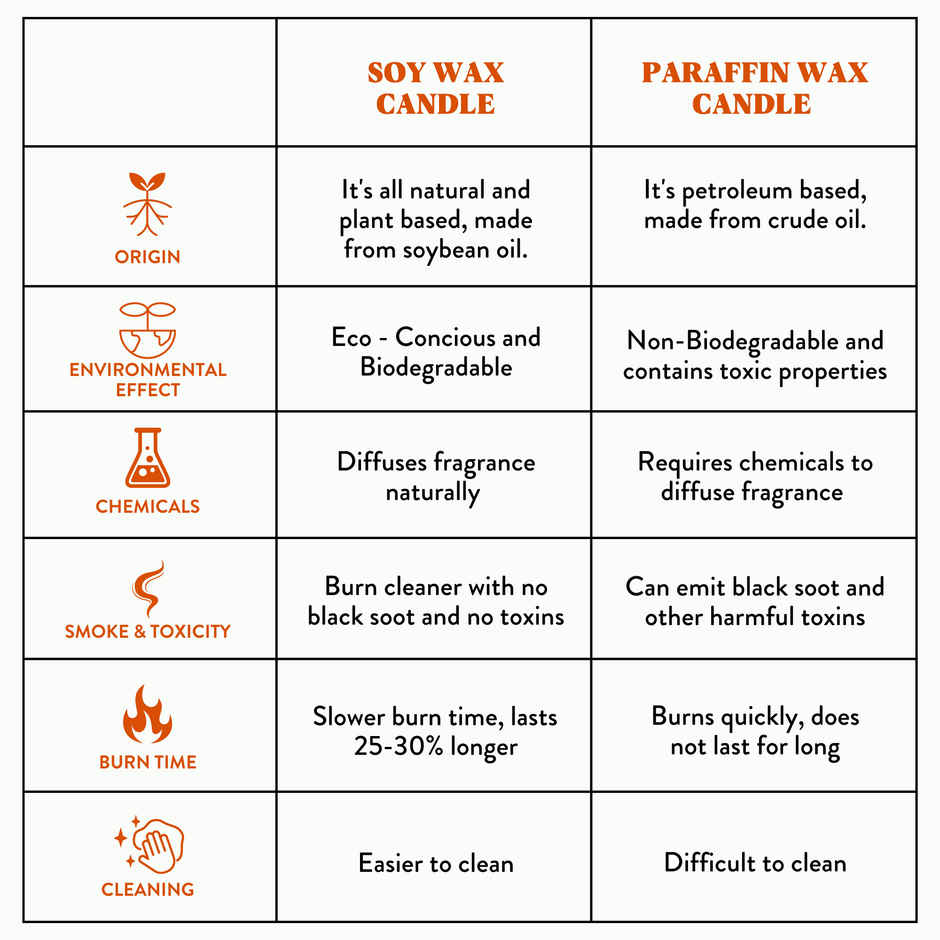 RAD LVNG Espresso Mocchiato | Scented Candle