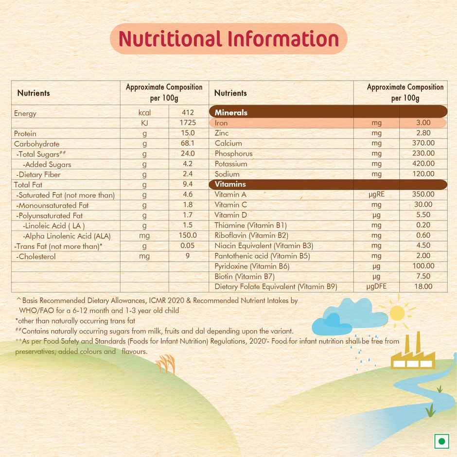 Nestle CERELAC Wheat Apple Baby Food Cereal (Source of Iron & Protein, 6 - 24 Months) Combo