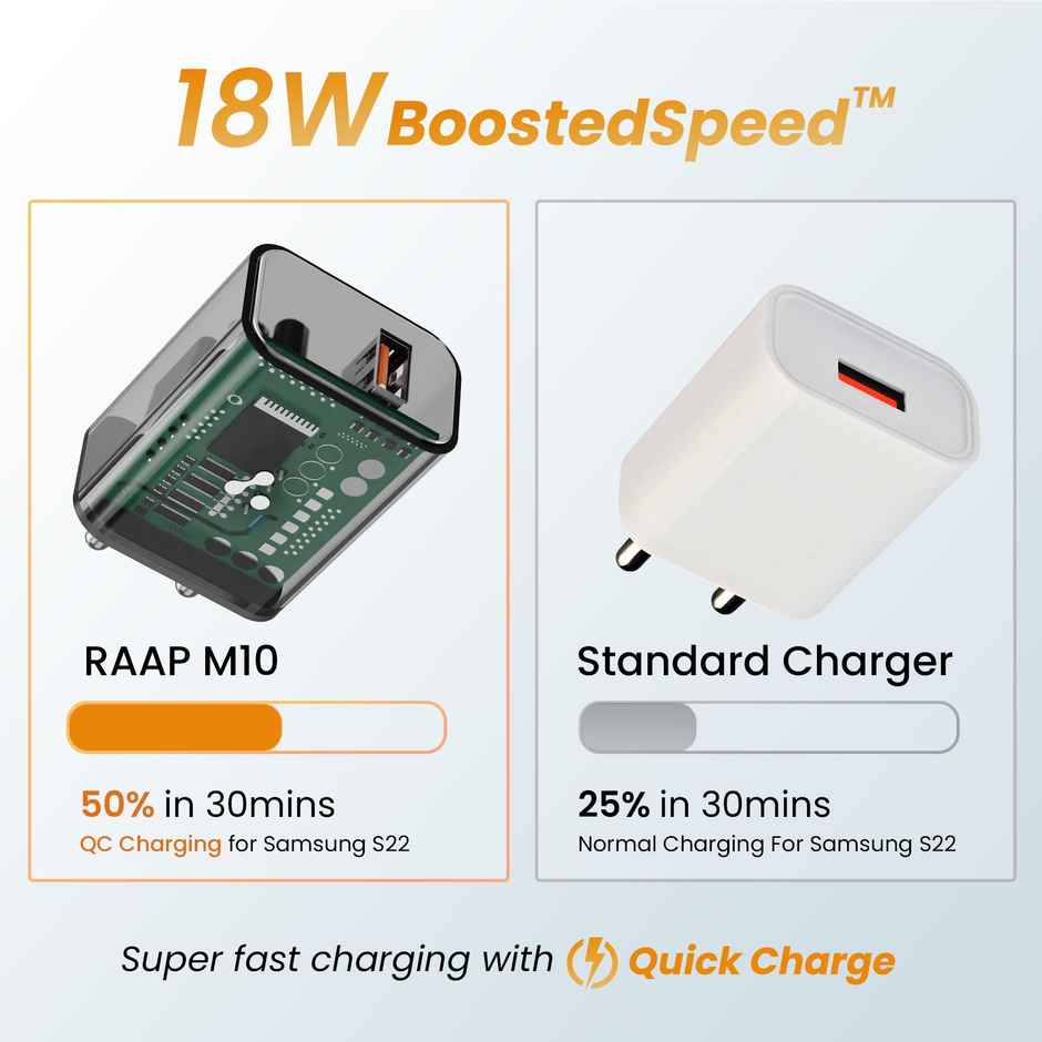 Ambrane 18W Wall Charger Usb Port, Quick Charge 3.0(Raap M10,Black Clear)