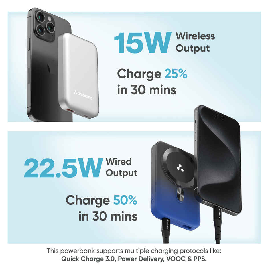 Ambrane Magsafe Wireless 10000Mah Fast Charging USB Type-C Input Power Bank, Strong Magnet, 22.5W Output For iPhone 12 & Above, Android & Other Qi Enabled Devices + Magnetic Ring (Snap, Blue)