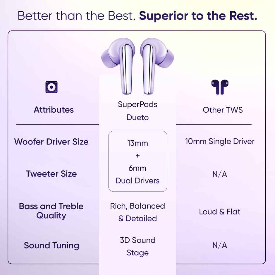 Mivi Superpods Dueto (Flagship Launch), Dual Drivers, 13Mm Woofer, 6Mm Tweeter Earbuds Bt -Lavender