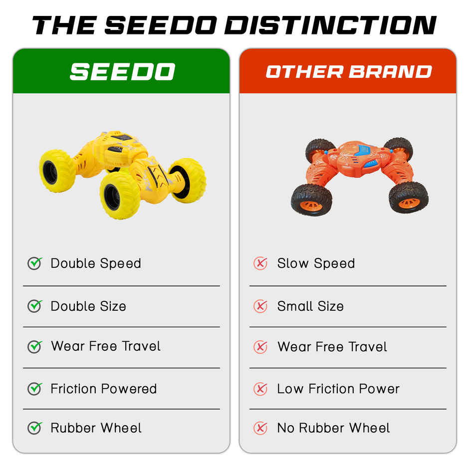 SEEDO No Battery Mechanical and Friction Power Pull Back Twisting Stunt | Yellow