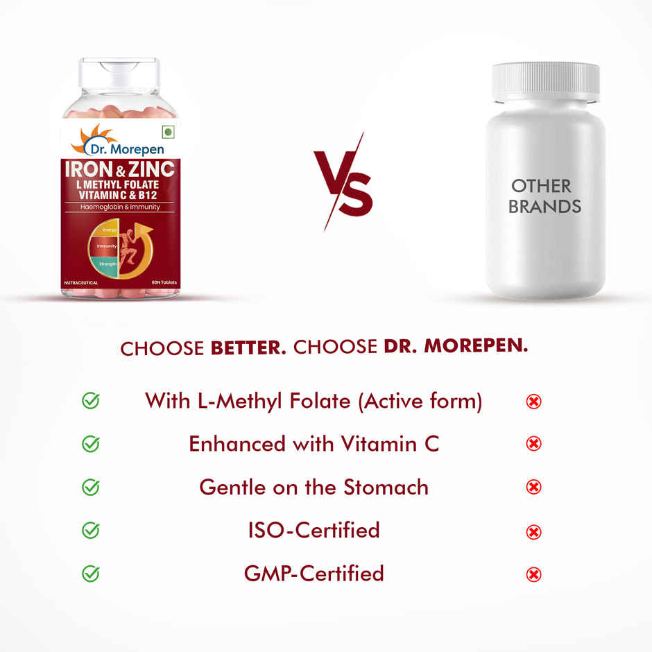 Dr. Morepen Iron & Zinc with Vitamin C & B12 Increase Haemoglobin, Enhance Immunity