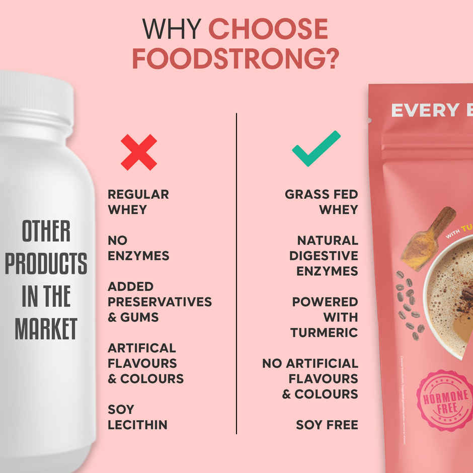 Foodstrong Whey Protein Powder Coffee