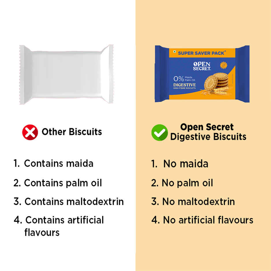 Open Secret Healthy Digestive Biscuit | 0% Maida, 0% Palm Oil, High Fibre | Goodness of Atta