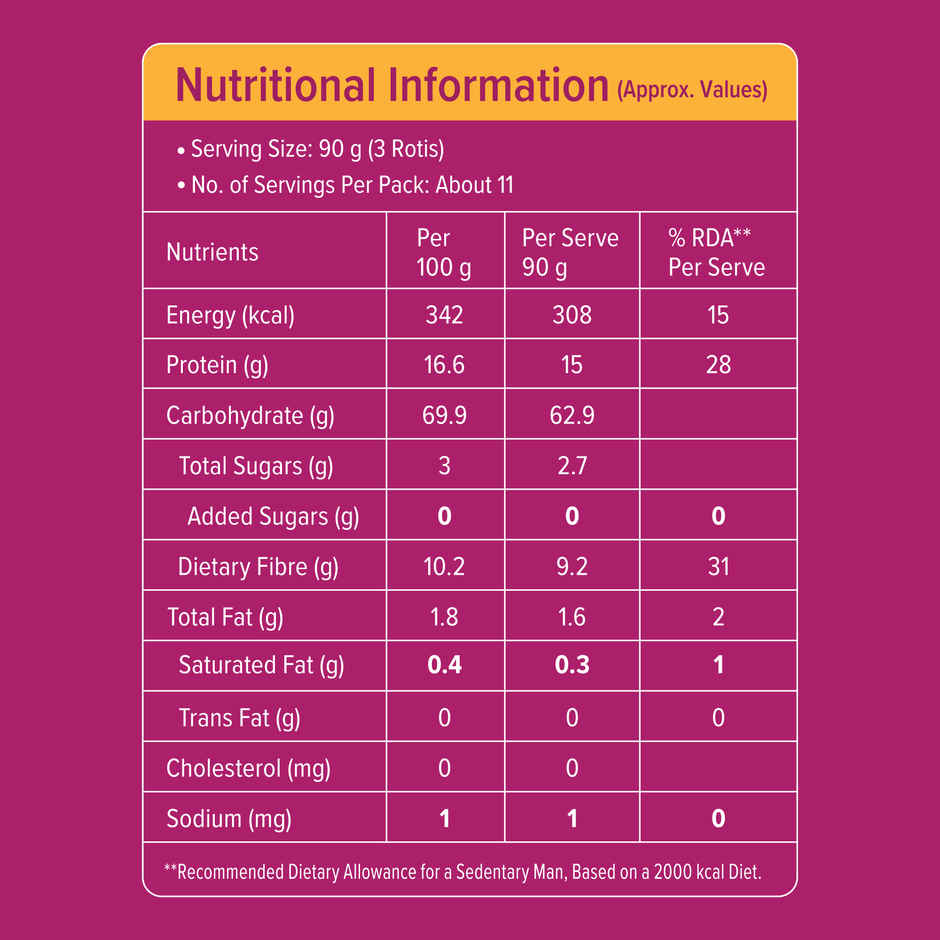 Protein Chef High Protein Premium Sharbati Atta | 50% More Protein with Select Multigrain