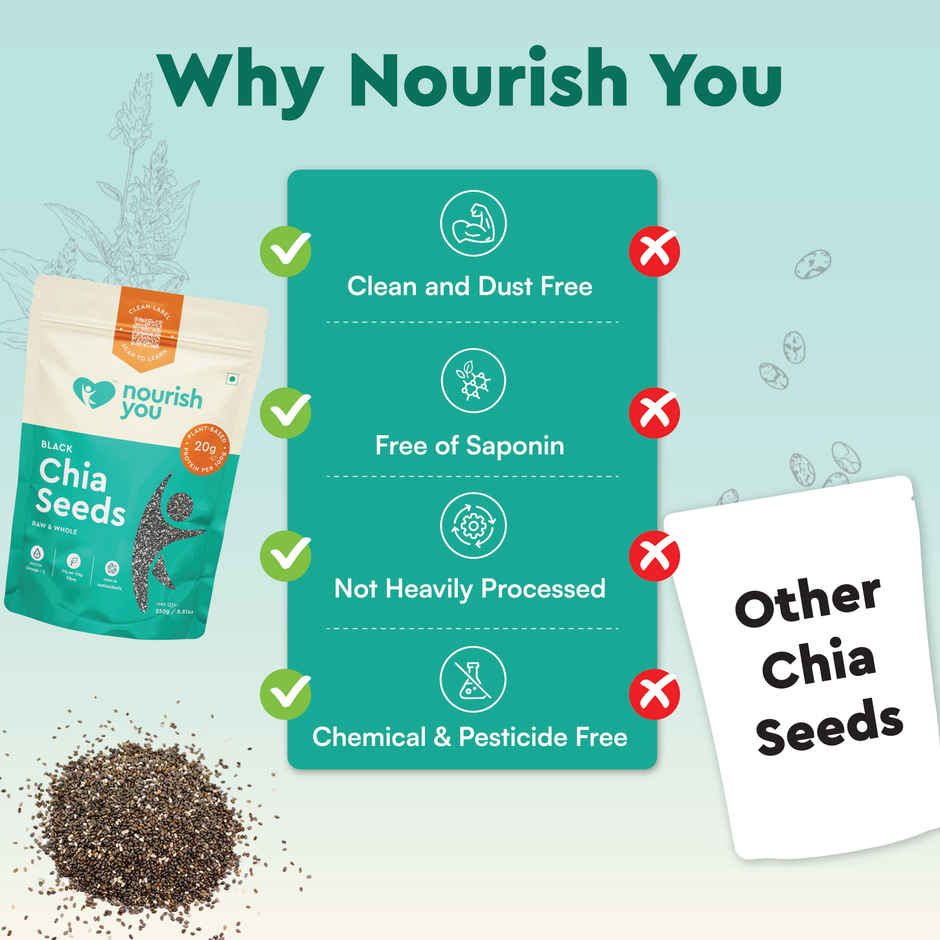 Nourish You Chia Seeds Truly Clean Chia Seeds for Eating