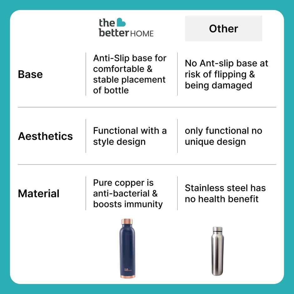 The Better Home Copper Water Bottle with Anti Oxidant Properties | Blue