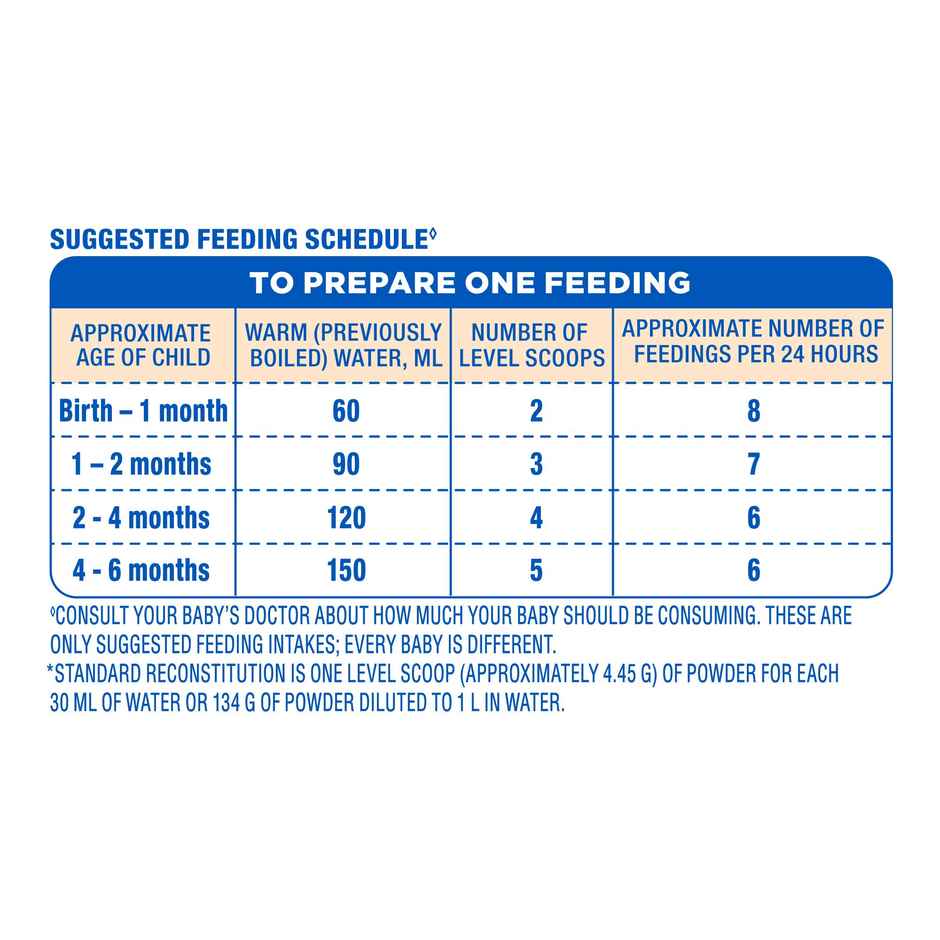 Similac Plus Stage 2 Follow Up Formula Tin