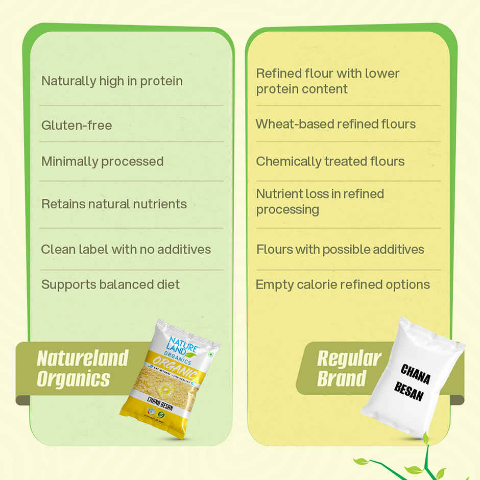 Natureland Organics Chana Besan